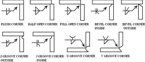 sheet metal corner weld symbol|welding symbol for fillet weld.